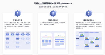 實戰(zhàn) 手把手帶你搭建圖像分類AI服務(wù)應(yīng)用及技術(shù)服務(wù)