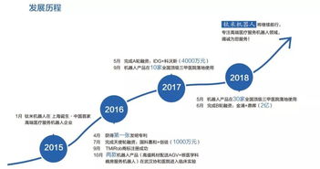 鈦米完成2億B輪融資，加速醫(yī)療服務(wù)機器人市場應(yīng)用及技術(shù)服務(wù)布局