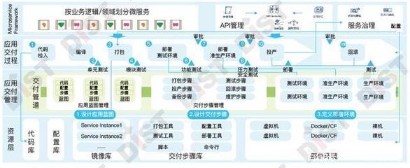 六大服務能力 構建技術體系與應用服務的堅實基石